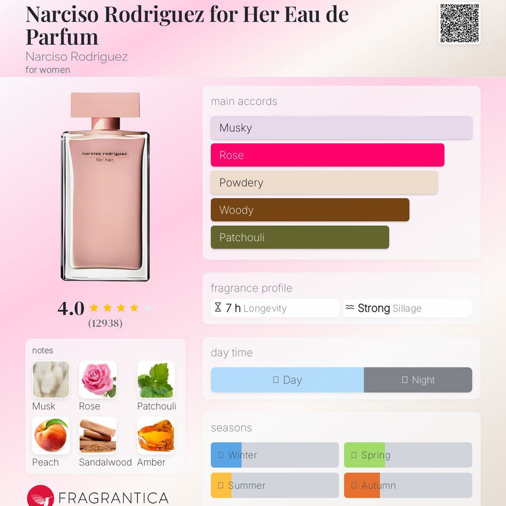Narciso Rodriguez for Her 50 ml for women