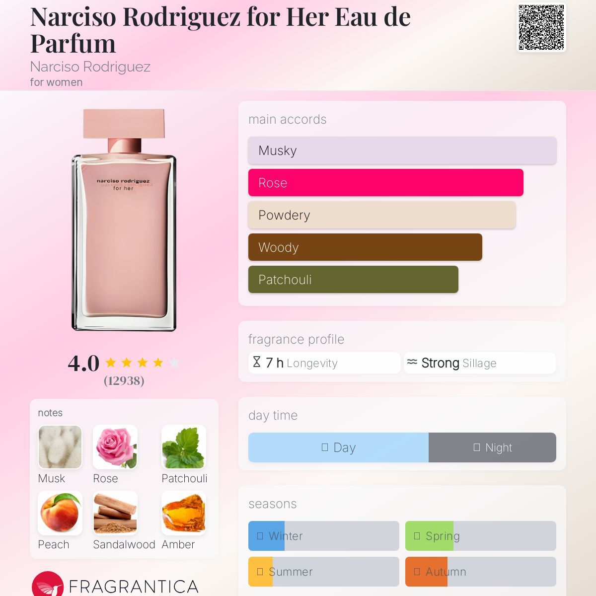 Narciso Rodriguez for Her 50 ml for women